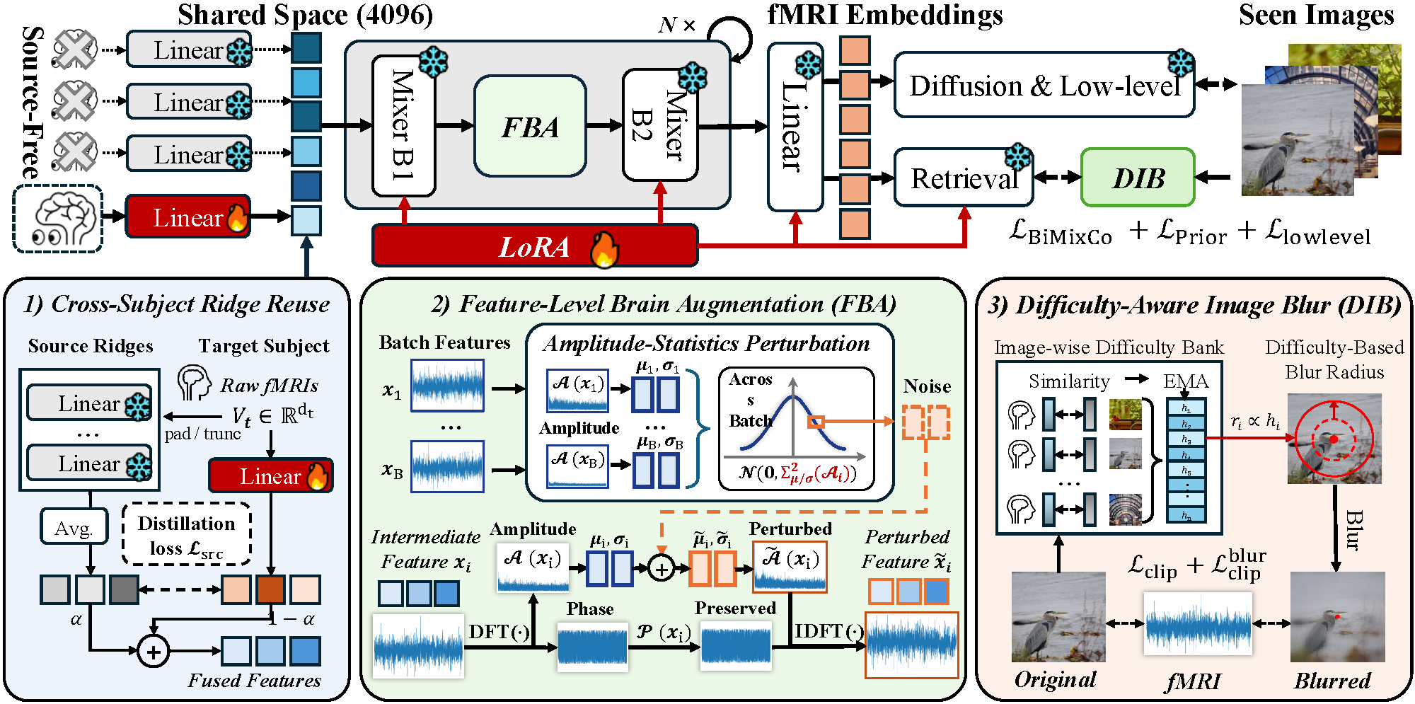 NJU Brain Decoding